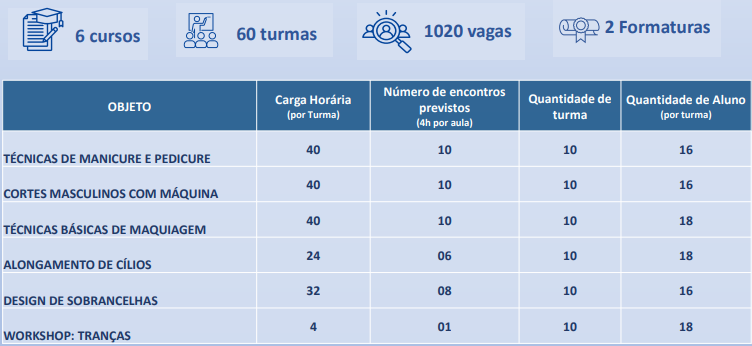 cursos